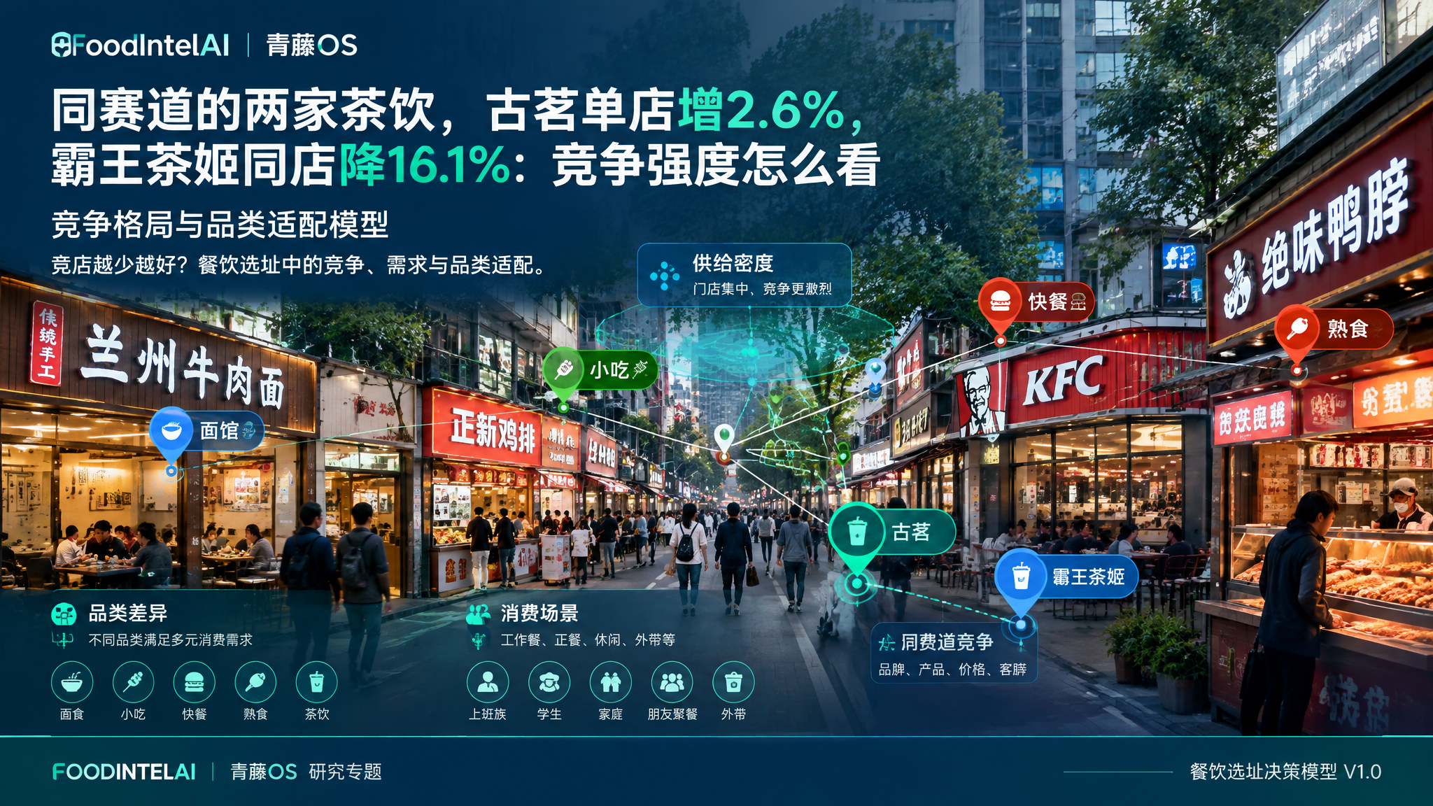同赛道的两家茶饮，古茗单店增2.6%，霸王茶姬同店降16.1%：竞争强度怎么看