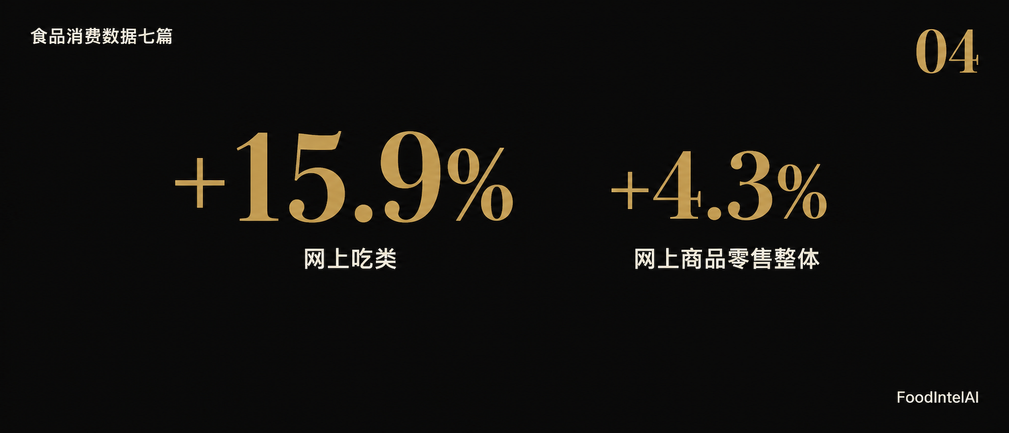 食品消费数据七篇 · 第4篇 渠道迁移